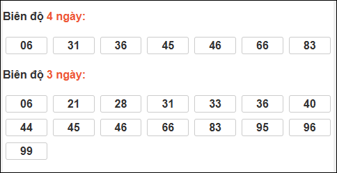 Bảng loto biên độ dài ngày Đồng Nai chạy trong 3 kỳ tính đến 31/12/2025 Bảng loto biên độ dài ngày Đồng Nai chạy trong 3 kỳ tính đến 31/12/2025