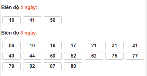 Bảng loto biên độ dài Sóc Trăng đến ngày 31/12/2025 Bảng loto biên độ dài Sóc Trăng đến ngày 31/12/2025