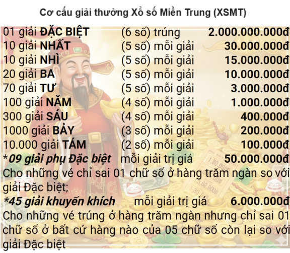 Bảng cơ cấu giải thưởng XSMT tương ứng 11 hạng giải