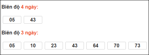 Bảng loto dài ngày XS Bình Dương chạy trong 3 kỳ đến ngày 02/01/2026