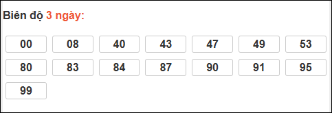 Bảng loto biên độ dài Trà Vinh chạy trong 3 kỳ đến 02/01/2026