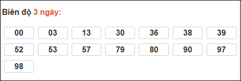 Bảng loto biên độ dài ngày Vĩnh Long chạy trong 3 kỳ tính đến 2/1