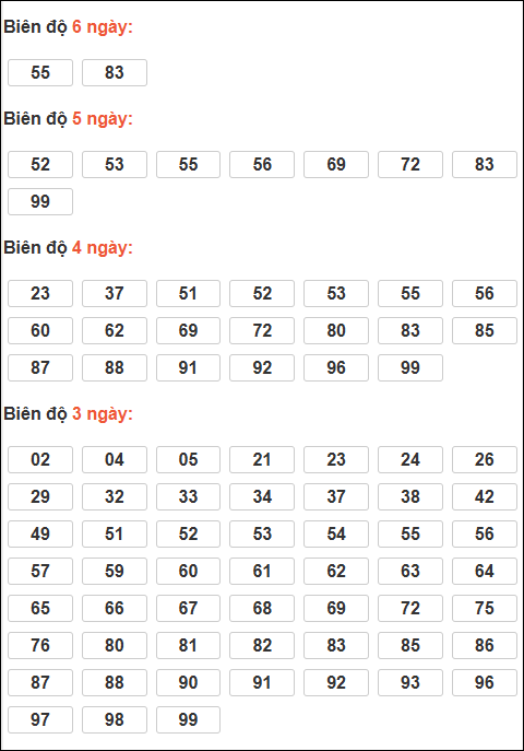 Bảng loto động XSMB chạy liên tục đến ngày 01/01/2026 Bảng loto động XSMB chạy liên tục đến ngày 01/01/2026