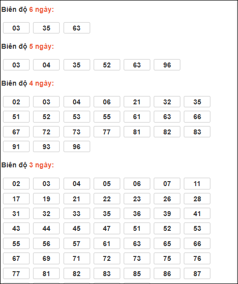 Bảng loto động XSMB chạy liên tục đến ngày 02/01/2026