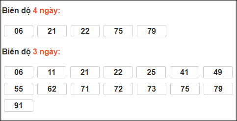 Bảng loto biên độ dài An Giang đến ngày 01/01/2026