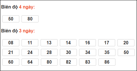 Bảng loto dài ngày XS Bình Thuận chạy trong 3 kỳ đến ngày 01/01/2026