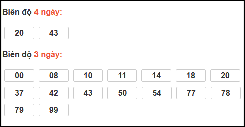 Bảng loto động xổ số Quảng Bình chạy trong 3 kỳ tính đến 01/01/2026​​​​​​​​​​​​​​