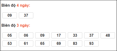 Bảng loto biên độ dài ngày lô tô Bình Phước trong 3 kỳ đến ngày 03/01/2026