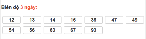 Bảng loto biên độ dài ngày TP Hồ Chí Minh chạy trong 3 kỳ tính đến 03/01/2026