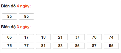 Bảng loto biên độ dài ngày loto Long An trong 3 kỳ đến 03/01/2026