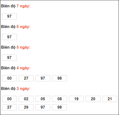 Bảng loto biên độ dài Cà Mau chạy trong 3 kỳ đến 05/01/2026 Bảng loto biên độ dài Cà Mau chạy trong 3 kỳ đến 05/01/2026