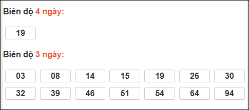 Bảng loto dài ngày Đồng Tháp chạy trong 3 kỳ đến ngày 05/01/2026 Bảng loto dài ngày Đồng Tháp chạy trong 3 kỳ đến ngày 05/01/2026