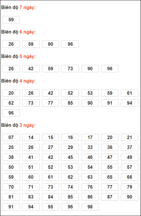 Bảng lô tô động XSMB chạy liên tục đến 05/01/2026