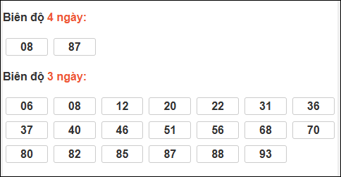 Bảng loto biên độ dài XS Đà Lạt chạy trong 3 kỳ đến 04/01/2026 Bảng loto biên độ dài XS Đà Lạt chạy trong 3 kỳ đến 04/01/2026
