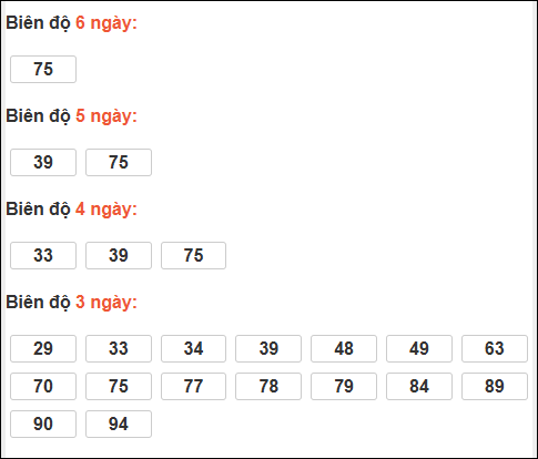 Bảng loto biên độ dài ngày XS Kiên Giang chạy trong 3 kỳ đến ngày 04/01/2026 Bảng loto biên độ dài ngày XS Kiên Giang chạy trong 3 kỳ đến ngày 04/01/2026
