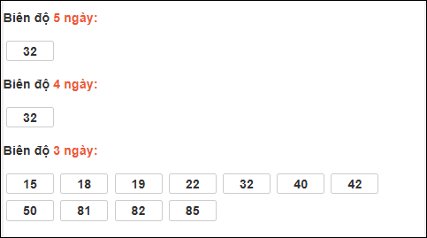 Bảng loto biên độ dài ngày Tiền Giang chạy trong 3 kỳ tính đến 4/1 Bảng loto biên độ dài ngày Tiền Giang chạy trong 3 kỳ tính đến 4/1