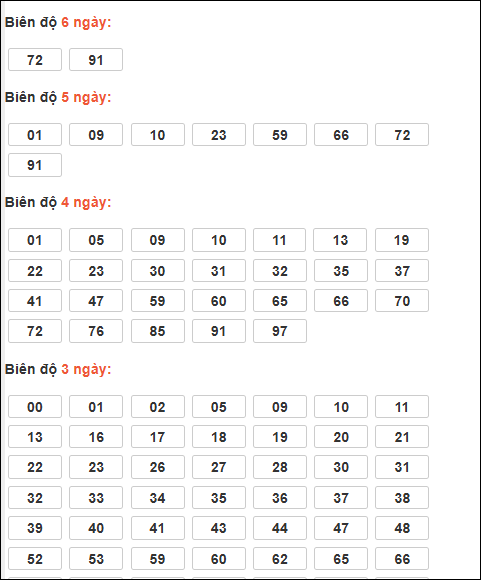 Bảng loto động XSMB chạy liên tục đến ngày 03/01/2026 Bảng loto động XSMB chạy liên tục đến ngày 03/01/2026