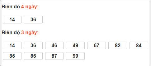Bảng loto chạy dài ngày Đắc Lắc đến ngày 06/01/2026