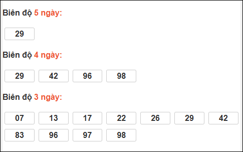 Bảng loto động XS Quảng Nam tính đến 06/01/2026
