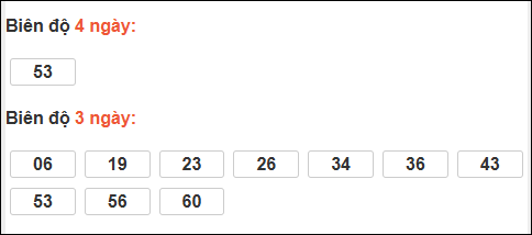 Bảng loto động chạy 3 ngày XS Thừa Thiên Huế tính đến 04/01/2026
