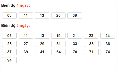 Bảng loto chạy dài ngày Đà Nẵng trong 3 kỳ tính đến 03/01/2026