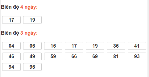 Bảng loto động XS Đắc Nông trong 3 ngày tính đến 03/01/2026