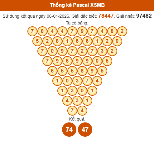 Kết quả công thức Pascale dựa theo KQXSMB ngày 07/01/2026 Kết quả công thức Pascale dựa theo KQXSMB ngày 07/01/2026