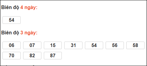 Bảng loto dài ngày Cần Thơ chạy trong 3 kỳ đến ngày 07/01/2026 Bảng loto dài ngày Cần Thơ chạy trong 3 kỳ đến ngày 07/01/2026