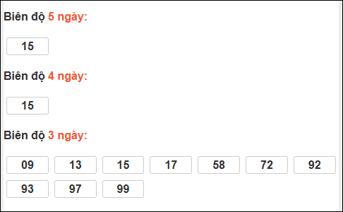 Bảng loto biên độ dài ngày Tây Ninh chạy trong 3 kỳ tính đến 08/01/2026 Bảng loto biên độ dài ngày Tây Ninh chạy trong 3 kỳ tính đến 08/01/2026