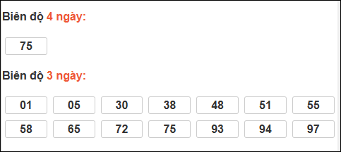 Bảng loto biên độ dài Trà Vinh chạy trong 3 kỳ đến 09/01/2026