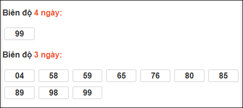 Bảng loto biên độ dài ngày loto Long An trong 3 kỳ đến 10/01/2026