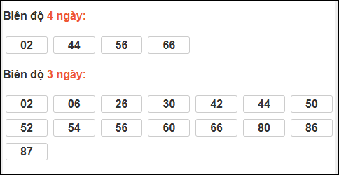 Bảng loto biên độ dài ngày lô tô Bình Phước trong 3 kỳ đến ngày 10/01/2026