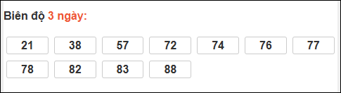 Bảng loto biên độ dài ngày TP Hồ Chí Minh chạy trong 3 kỳ tính đến 10/01/2026