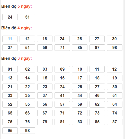 Bảng loto động XSMB chạy liên tục đến ngày 10/01/2026