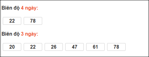 Loto chạy dài ngày Kon Tum chạy trong 3 kỳ đến ngày 11/1