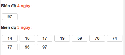Bảng loto động chạy 3 ngày XS Thừa Thiên Huế tính đến 11/01/2026