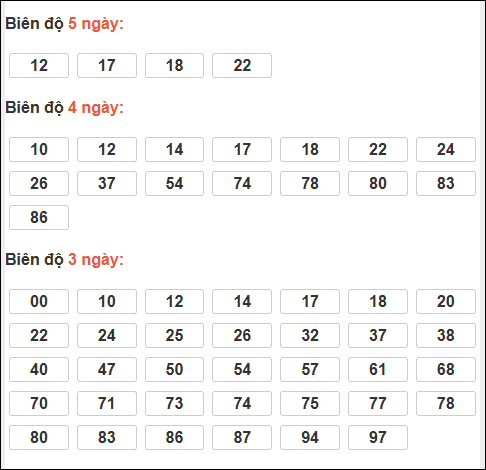 Bảng loto động XSMB chạy liên tục đến ngày 11/01/2026