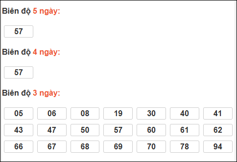 Bảng loto biên độ dài XS Đà Lạt chạy trong 3 kỳ đến 11/01/2026​​​​​
