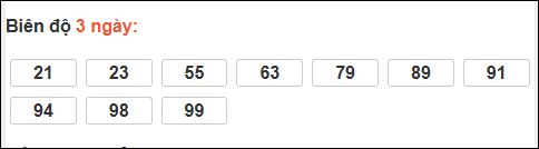 Bảng loto biên độ dài ngày Tiền Giang chạy trong 3 kỳ tính đến 11/1