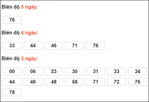 Bảng loto dài ngày Đồng Tháp chạy trong 3 kỳ đến ngày 12/01/2026