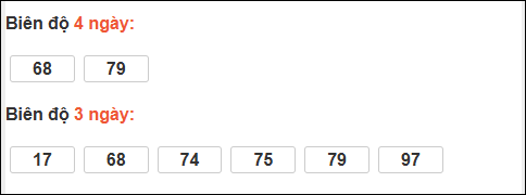 Bảng loto biên độ dài ngày TP Hồ Chí Minh chạy trong 3 kỳ tính đến 12/1