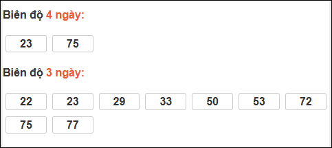 Bảng loto chạy dài ngày Đắc Lắc đến ngày 13/01/2026
