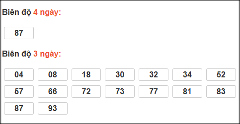 Bảng loto động XS Quảng Nam tính đến 13/01/2026