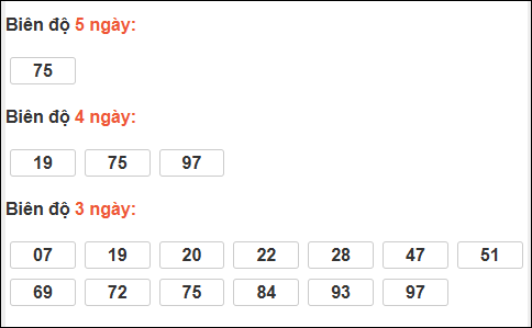 Bảng loto biên độ dài Bạc Liêu đến ngày 13/01/2026