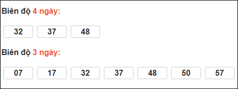 Bảng loto biên độ dài ngày Bến Tre tính đến ngày 13/01/2026