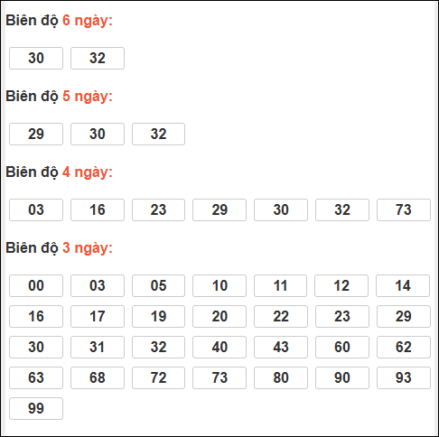 Bảng loto biên độ dài An Giang đến ngày 15/01/2026
