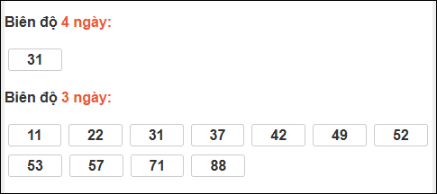 Bảng loto dài ngày XS Bình Thuận chạy trong 3 kỳ đến ngày 15/01/2026