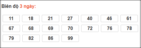 Bảng loto biên độ dài ngày Tây Ninh chạy trong 3 kỳ tính đến 15/01/2026