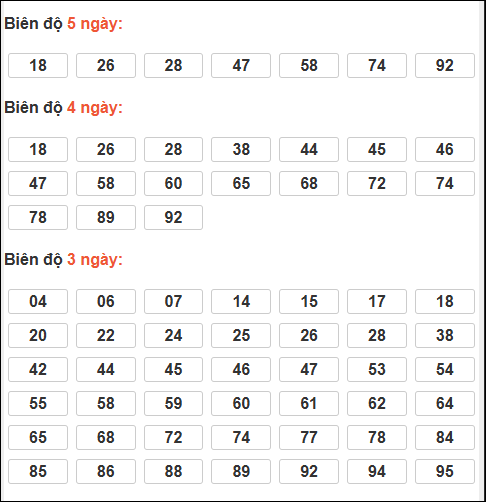 Bảng loto động XSMB chạy liên tục đến ngày 15/01/2026