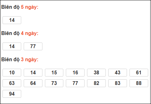 Biên độ loto dài ngày Gia Lai chạy trong 3 kỳ tính ngày 16/01/2026 Biên độ loto dài ngày Gia Lai chạy trong 3 kỳ tính ngày 16/01/2026